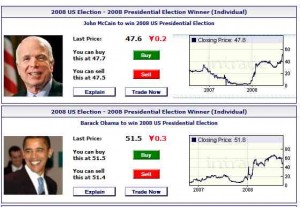 Erwartungshandel Intrade