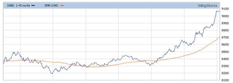 dow5