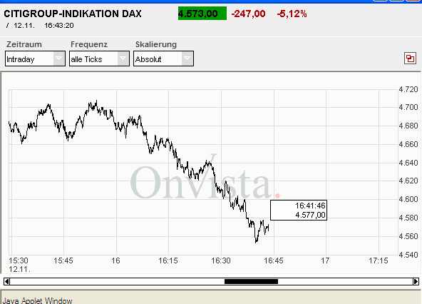DAX am Nachmittag