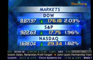 dow Bloomberg am Nachmittag