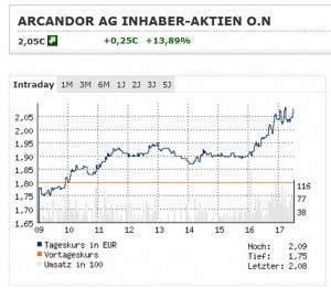Aktionäre von Arcandor feiern Abgang von Middelhoff