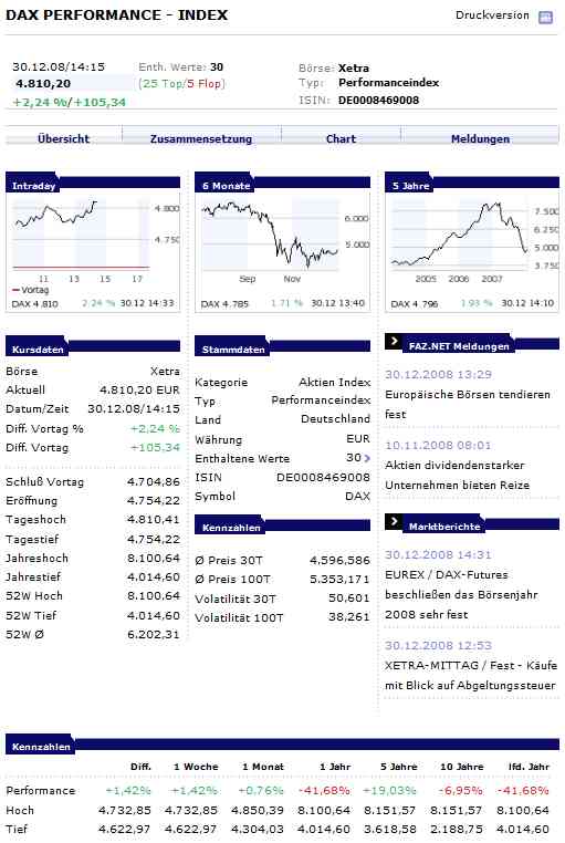 DAX am Jahresende 2008