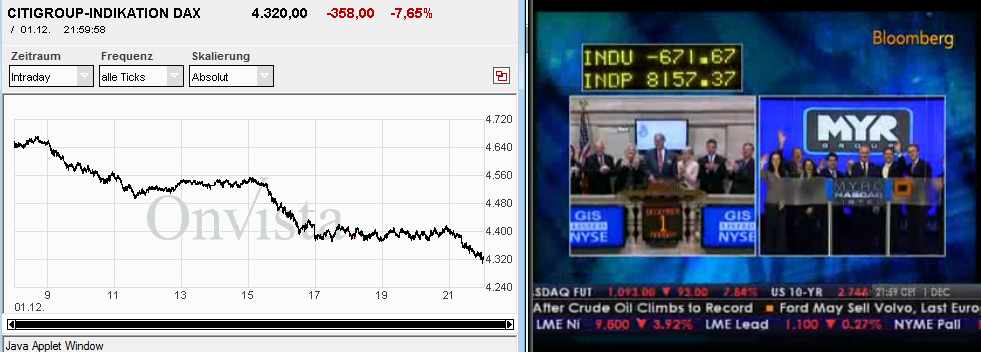 dow Außerbörslicher Citi DAX und US Börsenschluss am 1. Dezember 2008