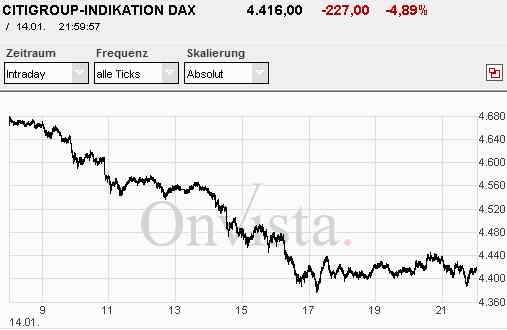 dax2 Außerbörslicher DAX am 14.1.09