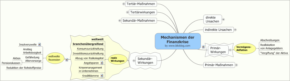 Grafik anklicken