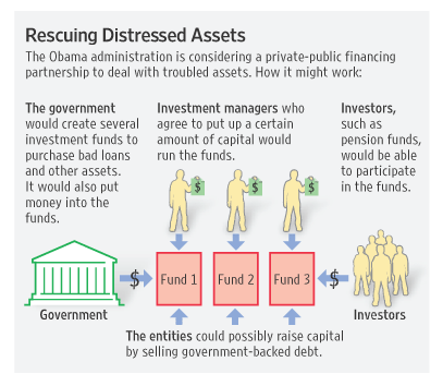 na-aw247_badban_ns_20090302195948 Plan zum Kauf toxischer Assets