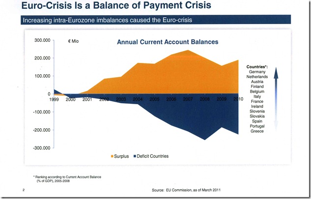 Balanca of Payment DWS komp