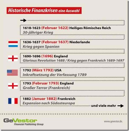 Ausschnitt_historische_finanzkrise_Gevestor-1