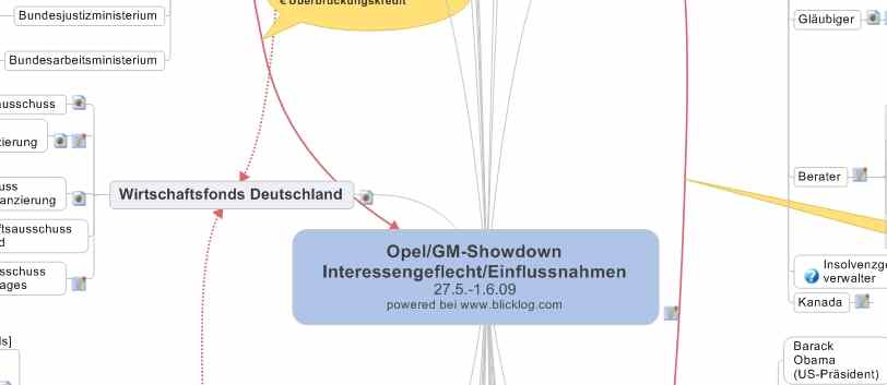 Das Interessengeflecht im Opel-Showdown