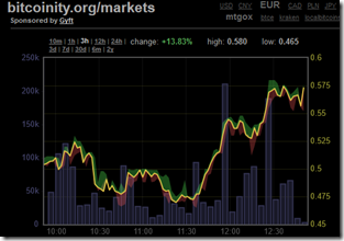 Transaktionskosten Bitcoin Transaktionskosten Bitcoin
