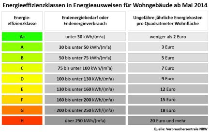 Welche Kw Jetzt Welche Kw Jetzt
