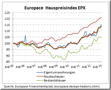 Europace