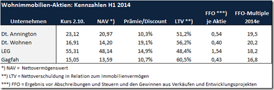 Wohnimmob-Aktien_Immo_Grafik_1