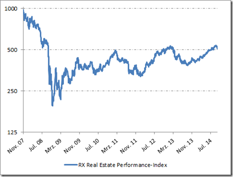 Wohnimmob-Aktien_Immo_Grafik_2
