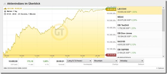 DAX am 9.11.